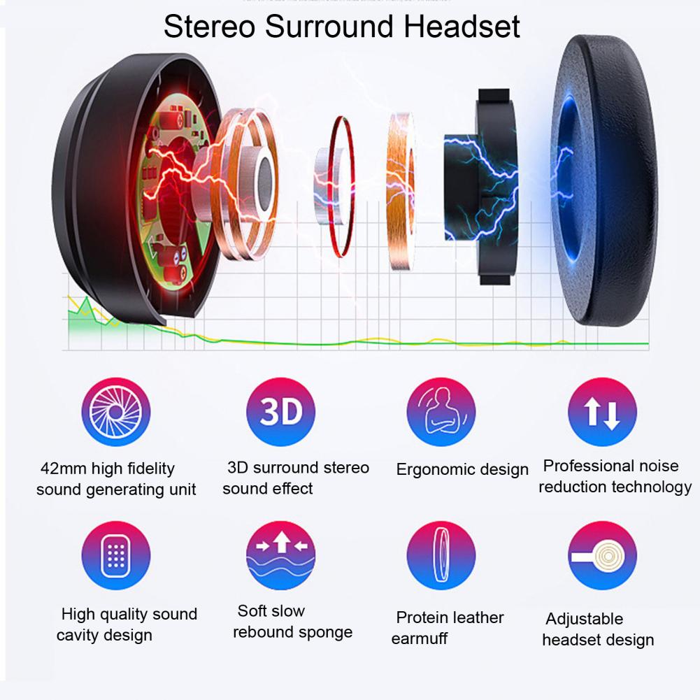 Viar 3D الواقع الافتراضي VR نظ - مراجعة Gaming Accessories Bundle وسعره